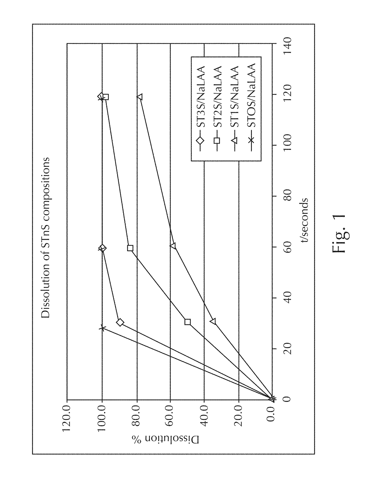 Compositions For Treating Skin