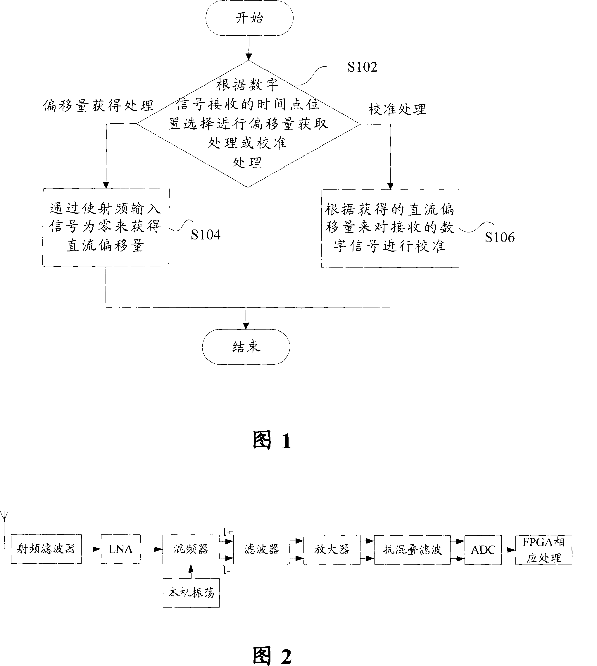 DC offset calibration method and apparatus