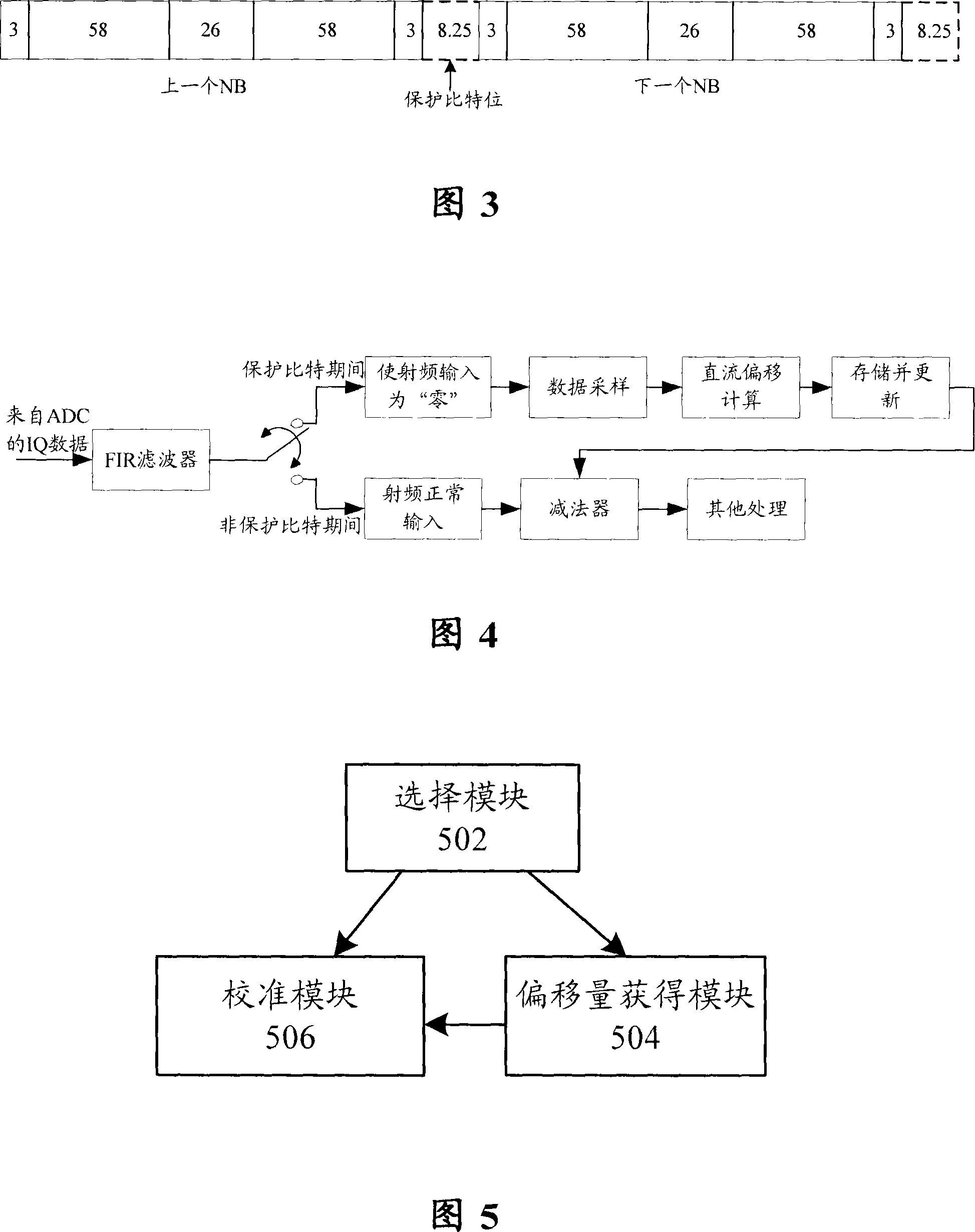 DC offset calibration method and apparatus