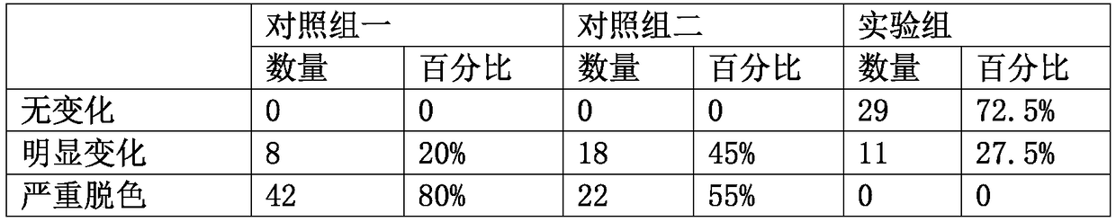 Anti-fading textile dye and preparation method thereof