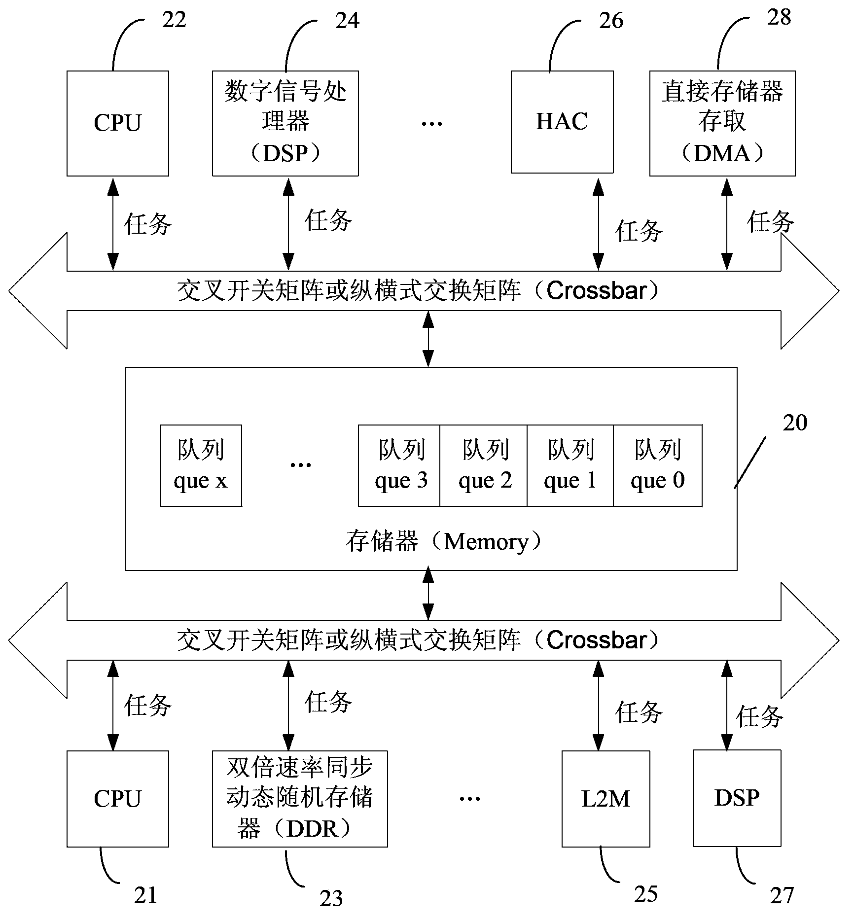 Method and equipment for managing tasks