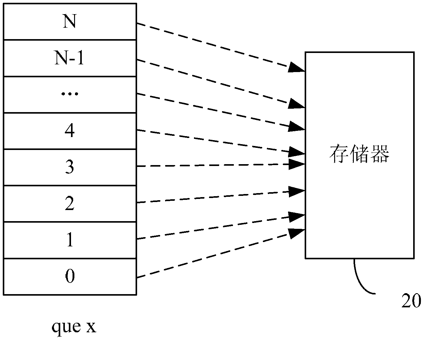 Method and equipment for managing tasks