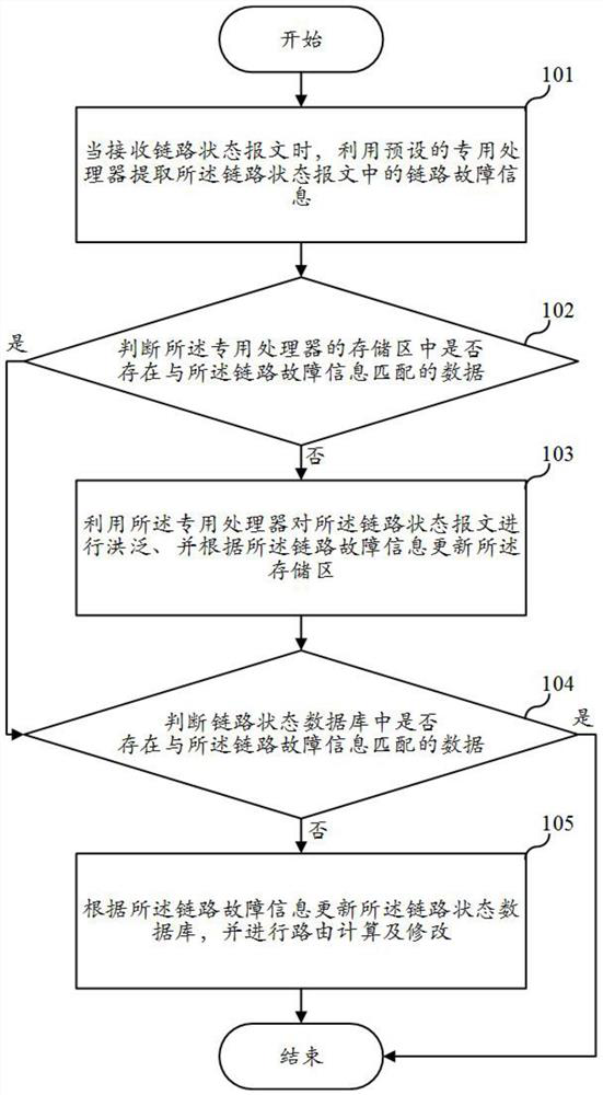 Route convergence method and device, communication equipment and storage medium