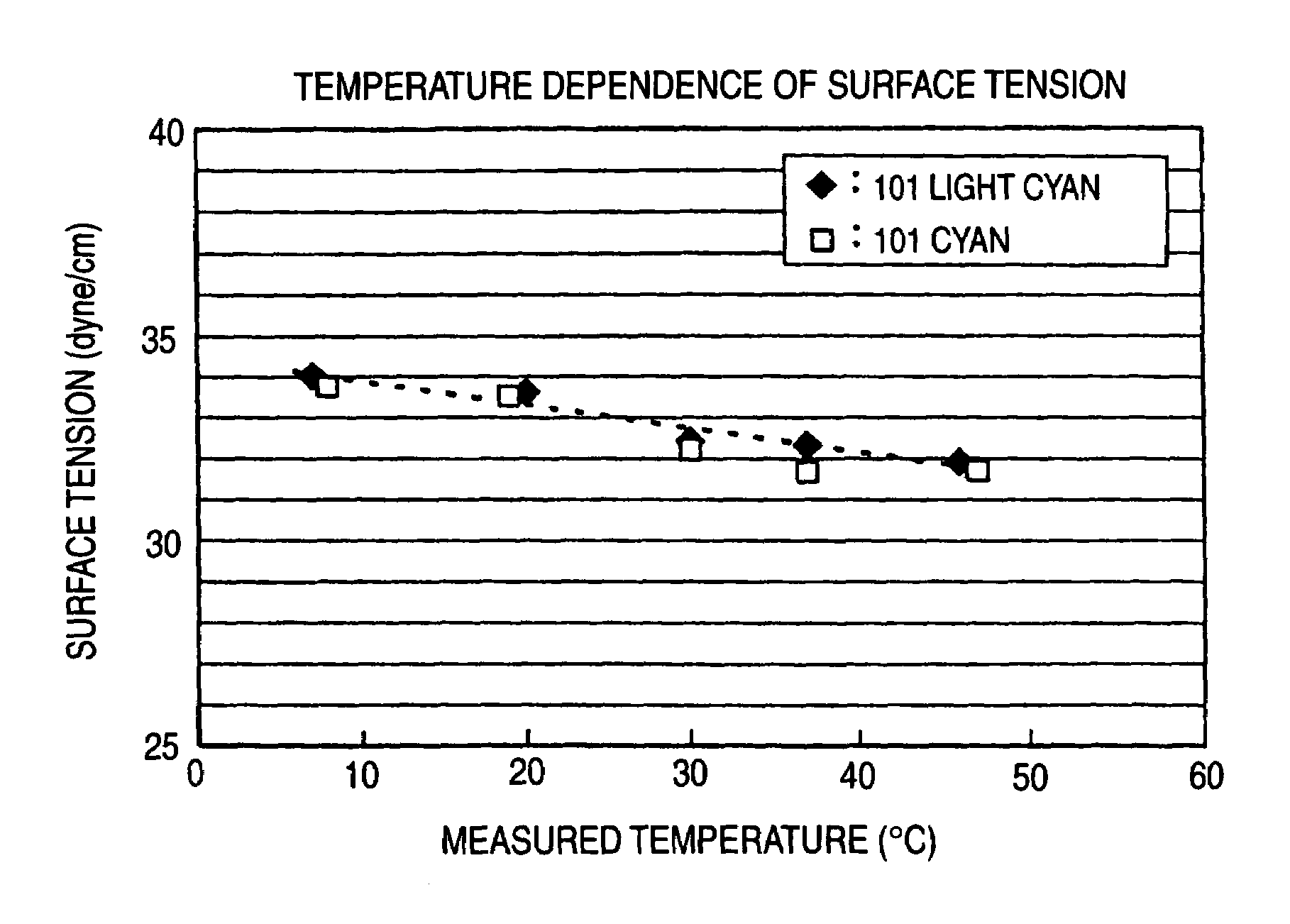 Ink for ink jet recording, process for the production of ink and ink jet recording process