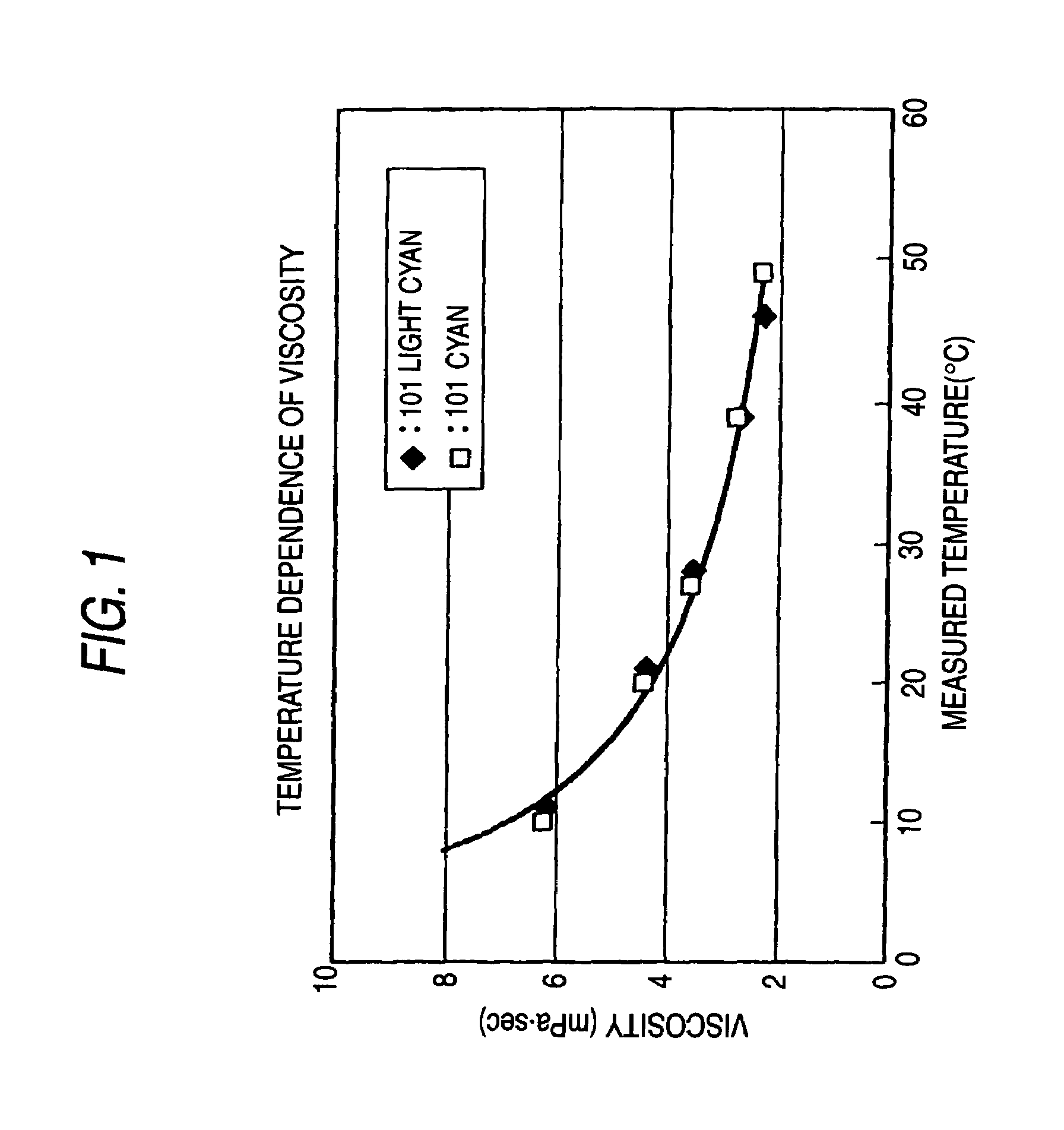 Ink for ink jet recording, process for the production of ink and ink jet recording process