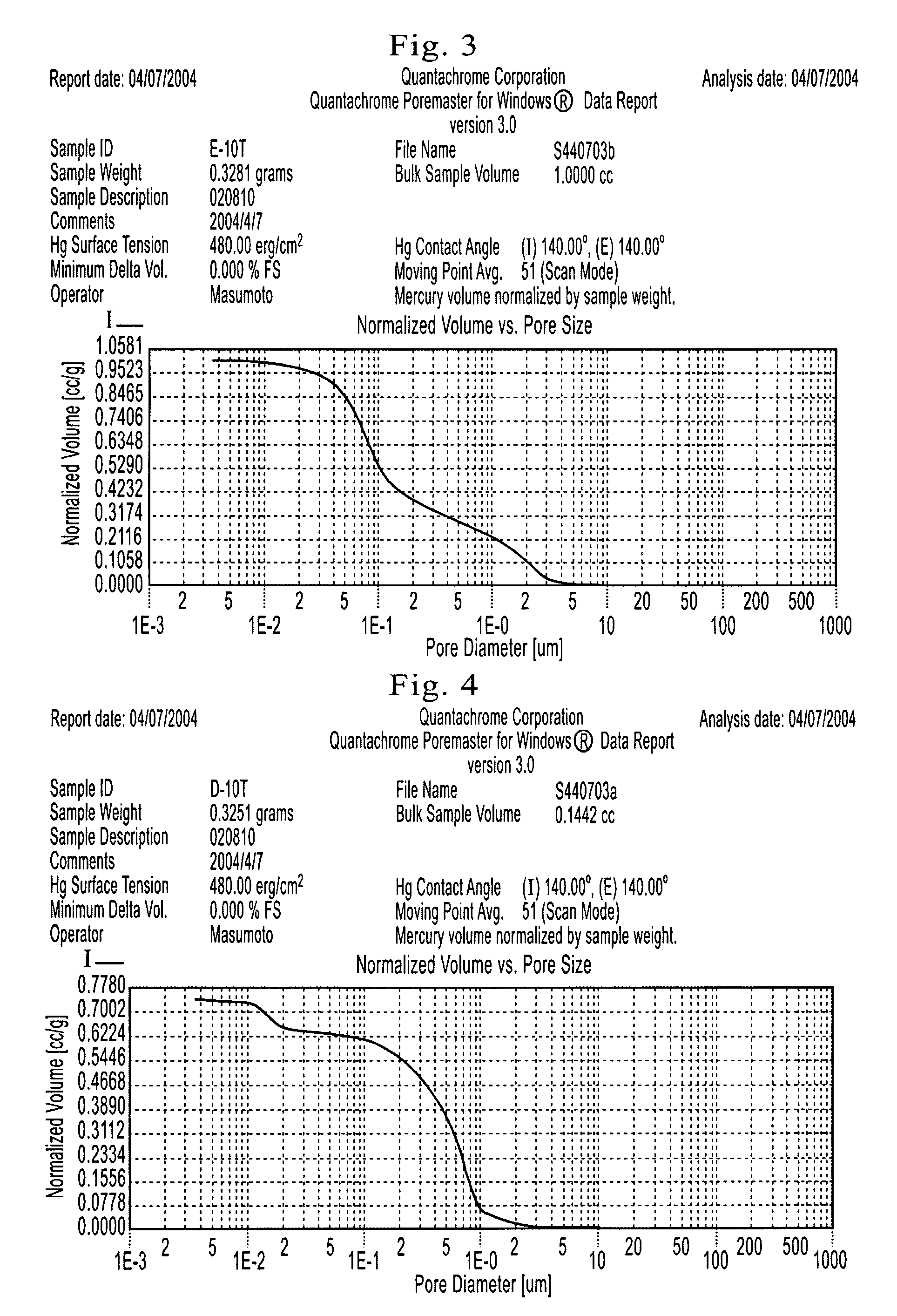 Porous zirconia powder and production method of same