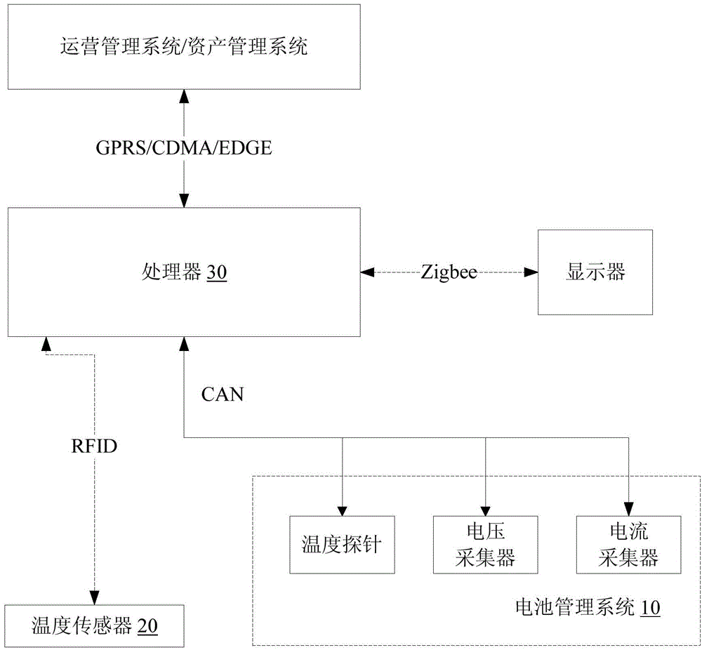 Device and method for monitoring batteries of electric vehicle