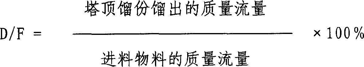 Refining separation method for coarse piperyene