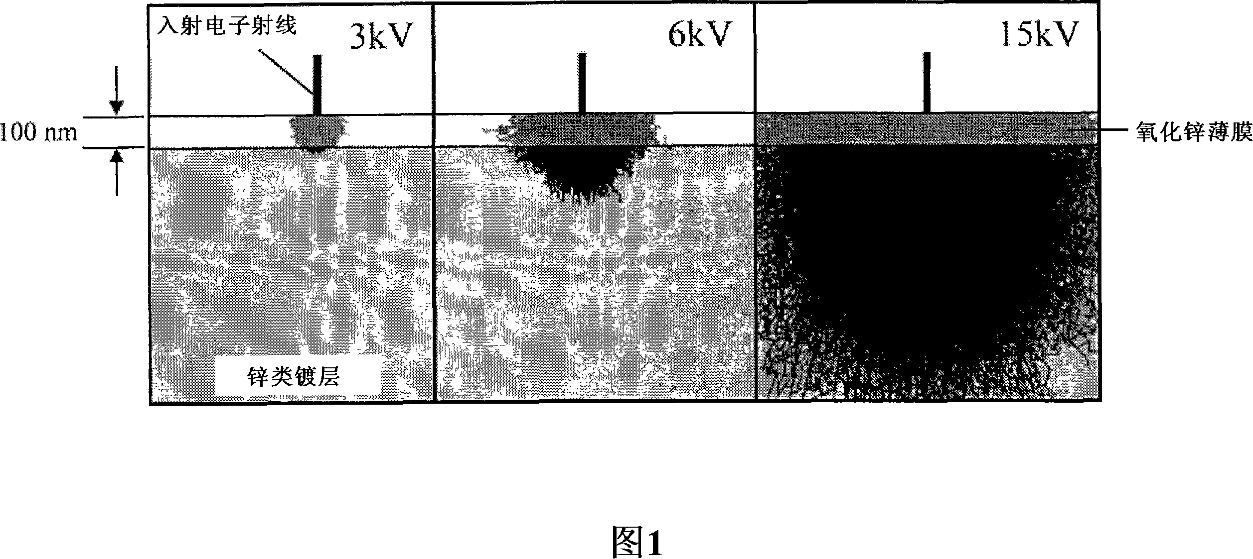 Method for measuring surface layer oxide film thickness of galvanized steel plate