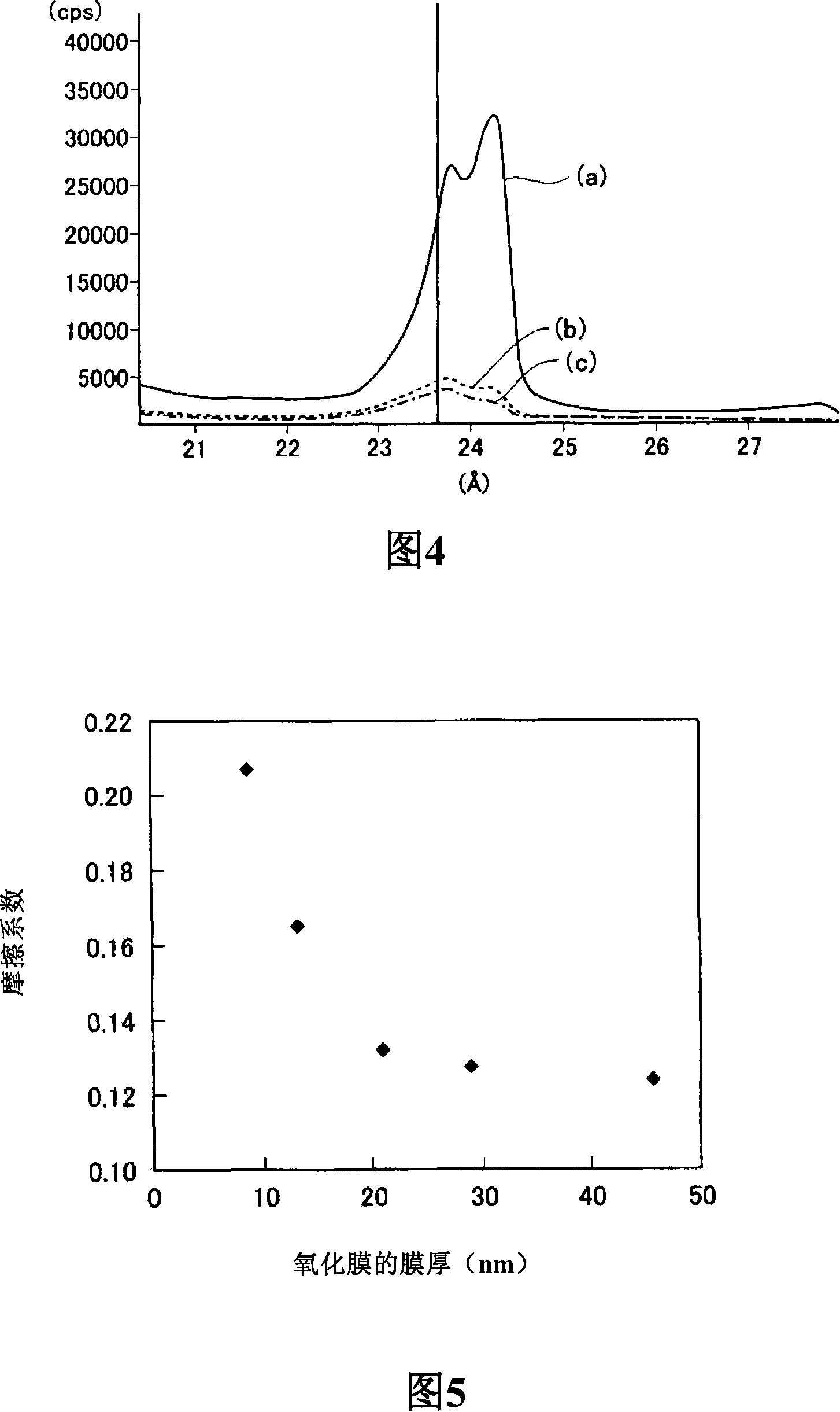 Method for measuring surface layer oxide film thickness of galvanized steel plate