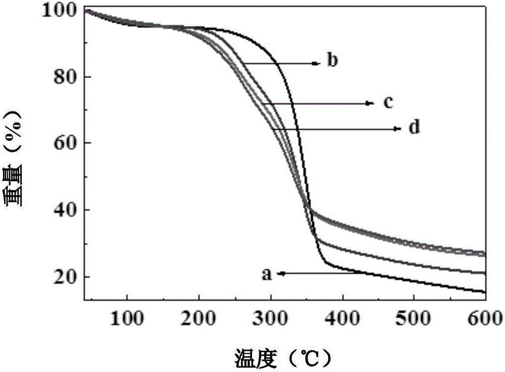 Flax cellulose-based phosphorus expansion type flame retardant and preparation method and application thereof