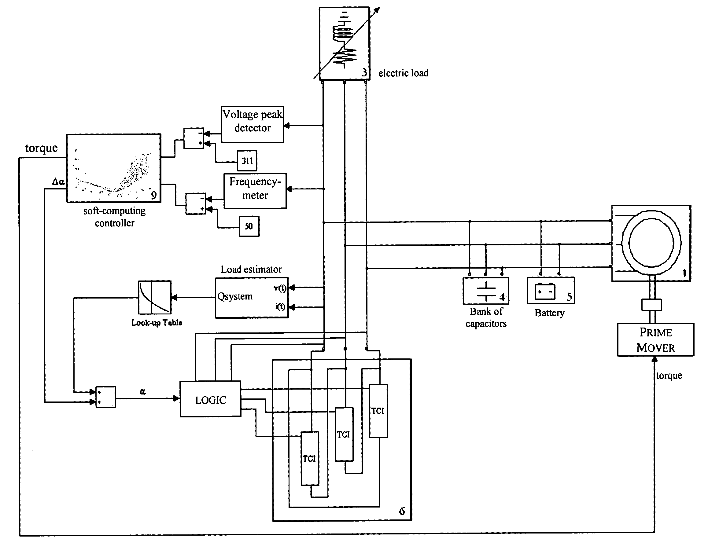 Method and circuit for controlling an electric power plant