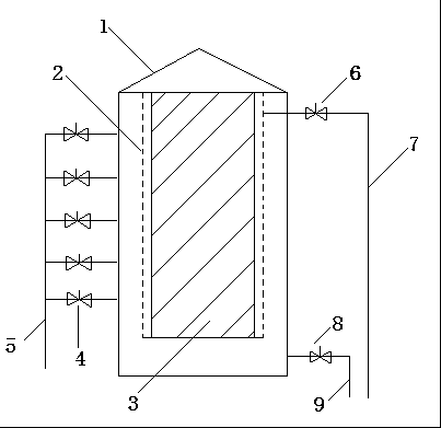 Sewage purification device in residential buildings