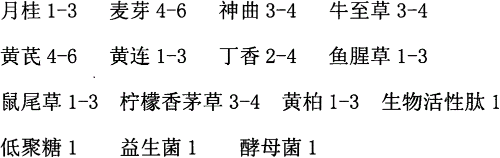 Traditional Chinese medicinal composition for treating lamb diarrhea