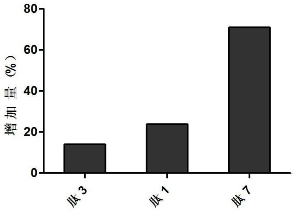 A kind of polypeptide, polypeptide derivative, pharmaceutically acceptable salt of polypeptide and pharmaceutical composition