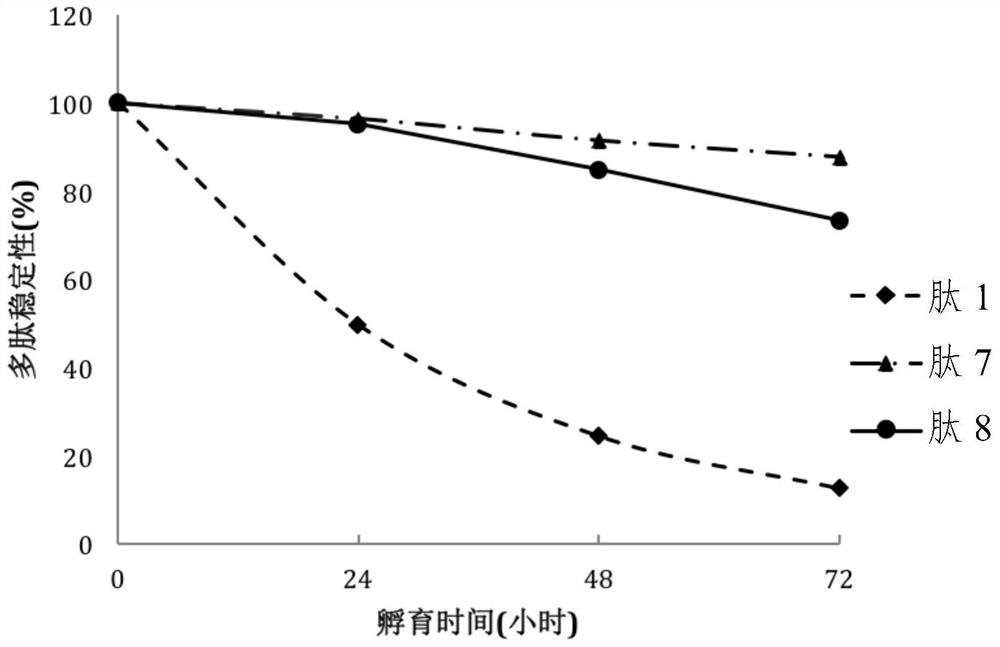 A kind of polypeptide, polypeptide derivative, pharmaceutically acceptable salt of polypeptide and pharmaceutical composition