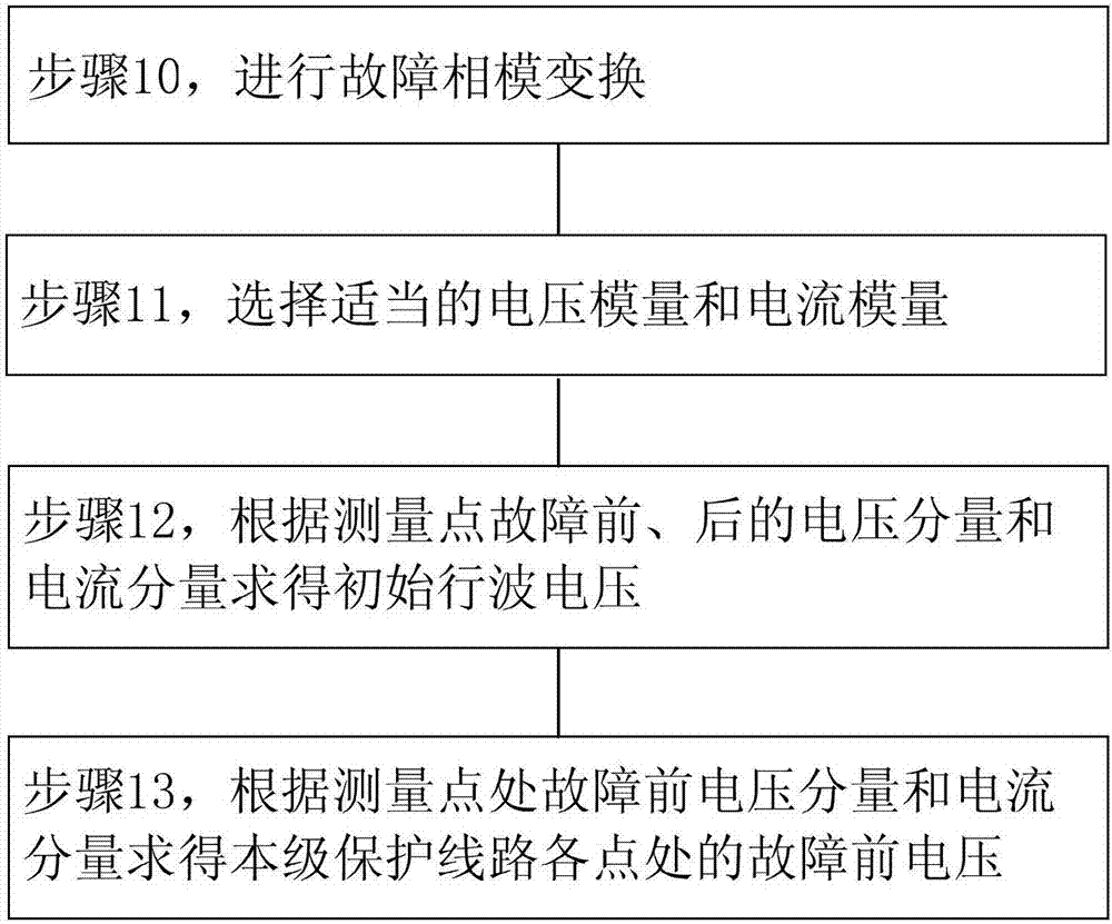 Method for identifying out-of-zone fault in power transmission line protection zone of electric power system