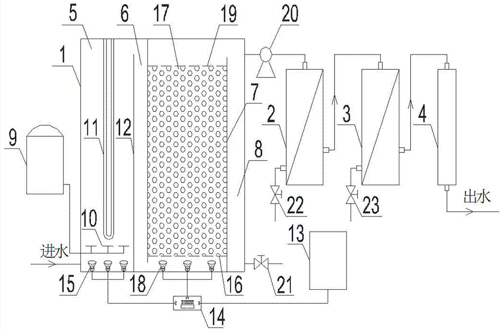 Multistage oxidation-membrane separation collaborative water treatment system and process for light-sound-electricity coupled energy field