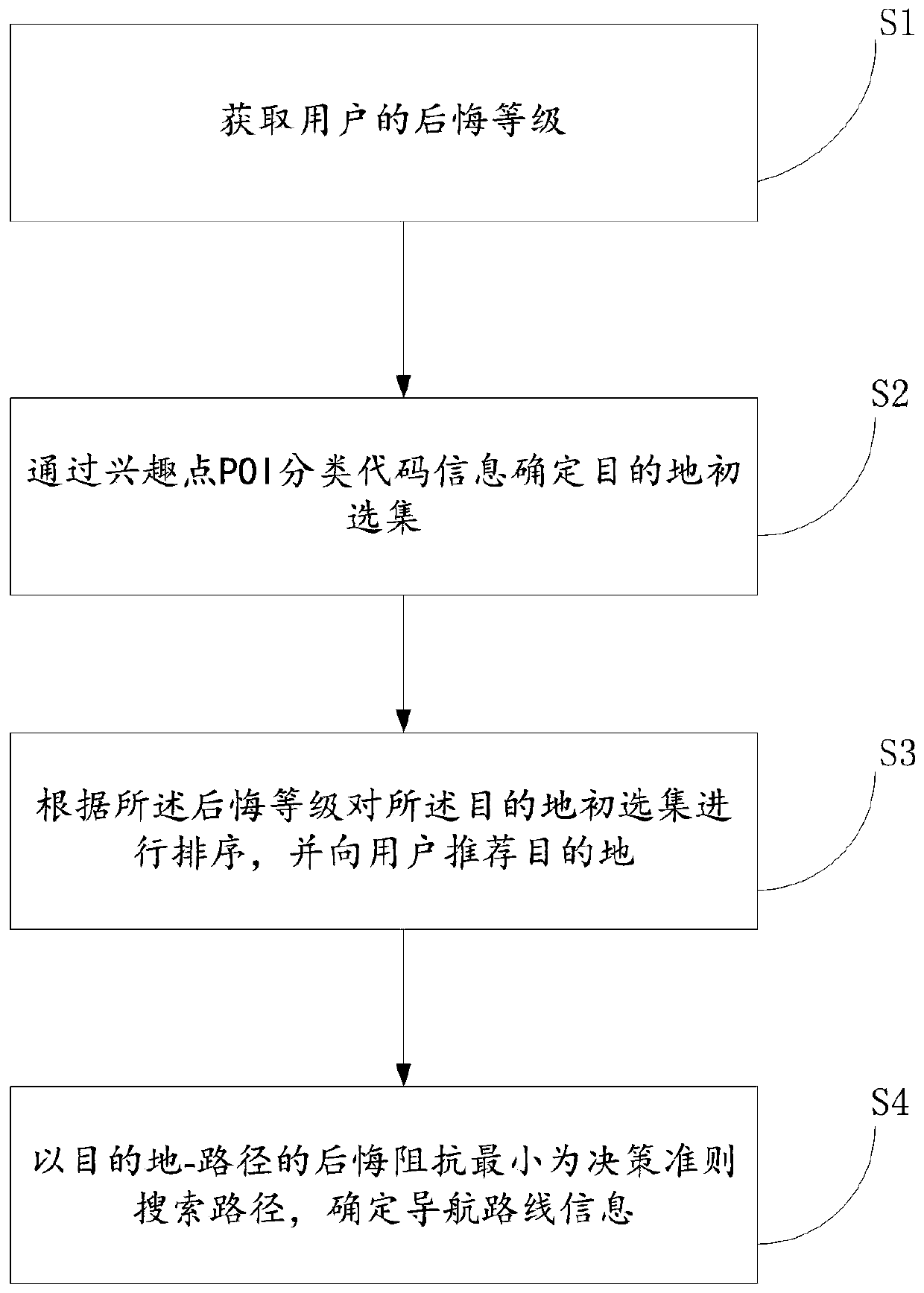 Traffic navigation method and device for variable destinations