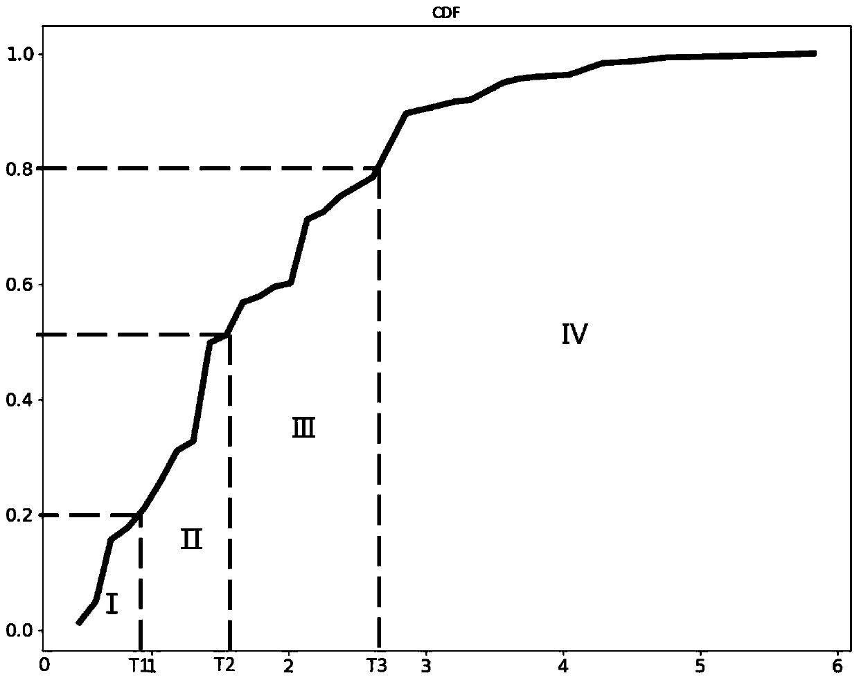 Traffic navigation method and device for variable destinations