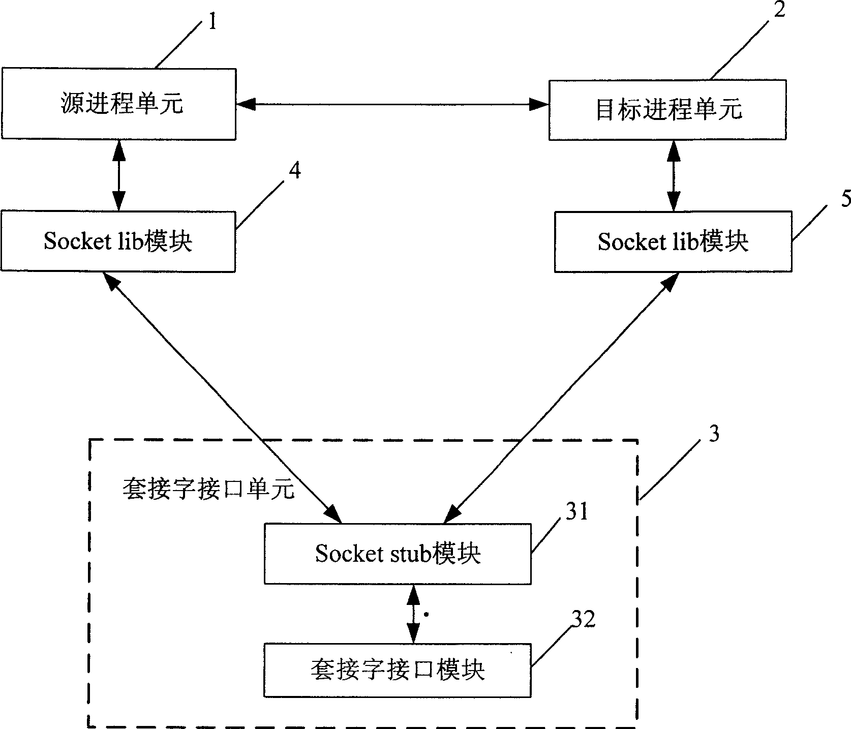 Process upgrading method and system