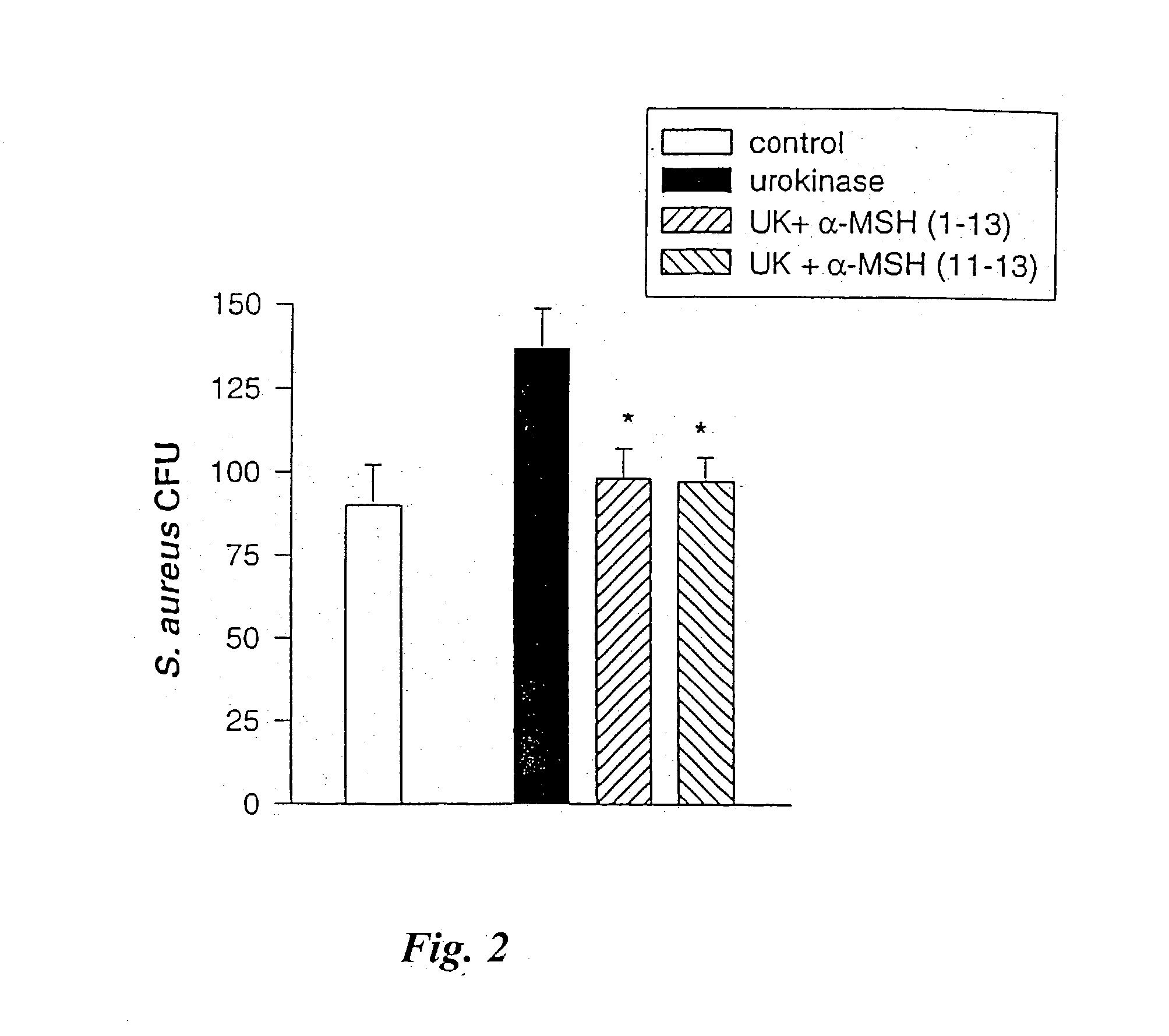 Uro-genital condition treatment system