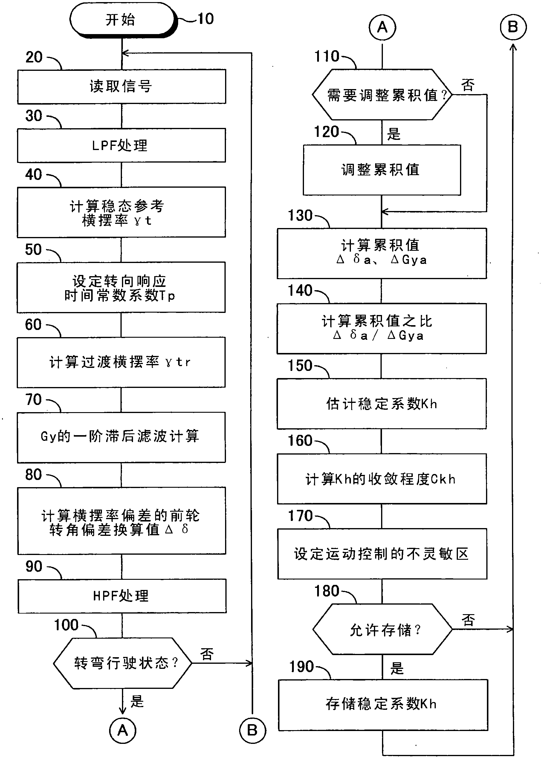 Device for estimating turning characteristic of vehicle