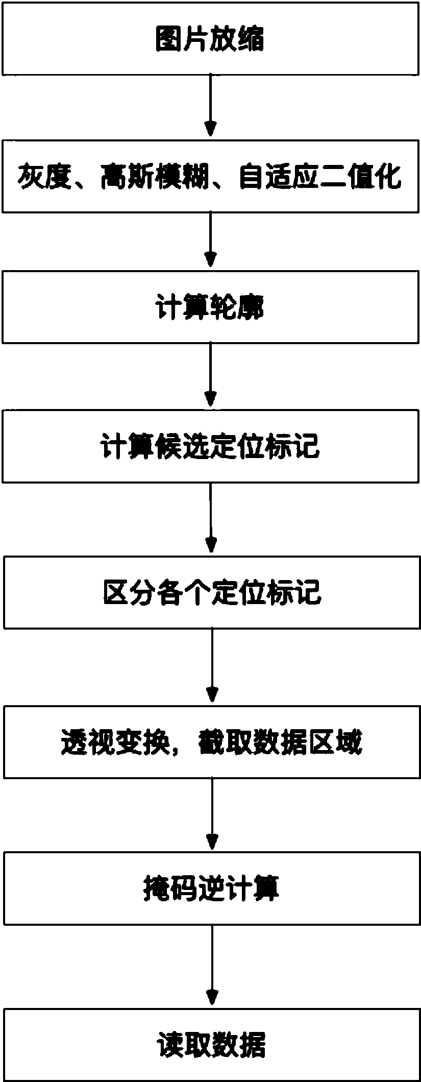 Anti-counterfeiting two-dimensional code, and generation and detection identification method thereof