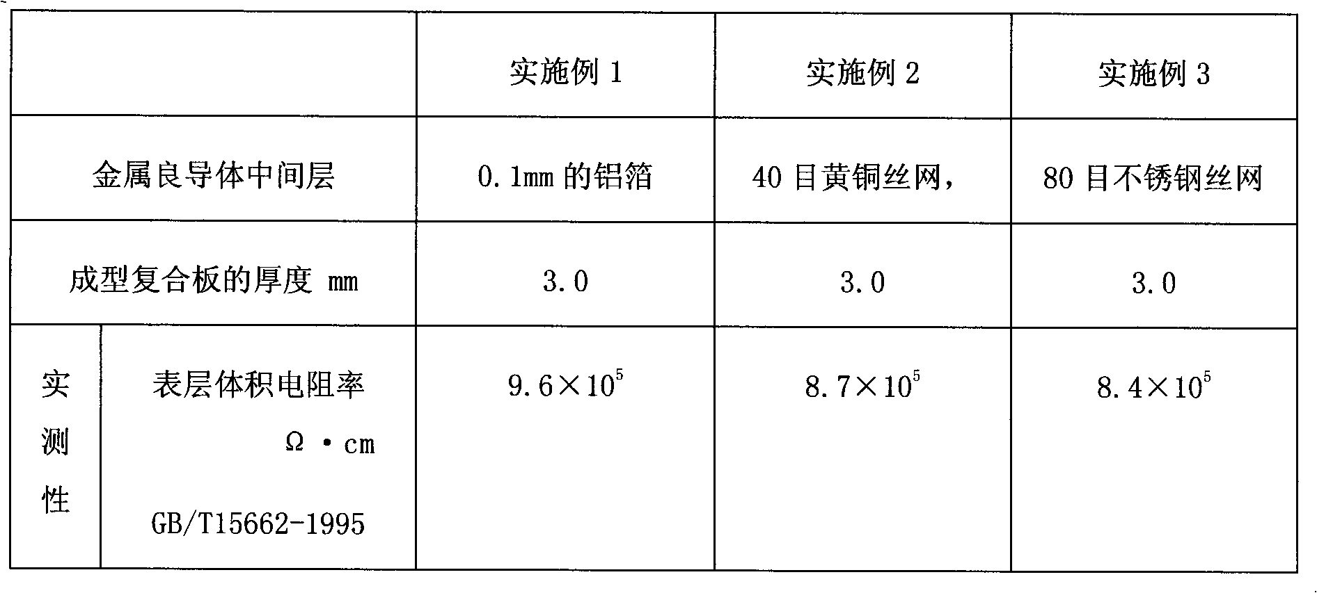 Composite plate with electromagnetic shielding efficiency and antistatic performance and preparation method thereof