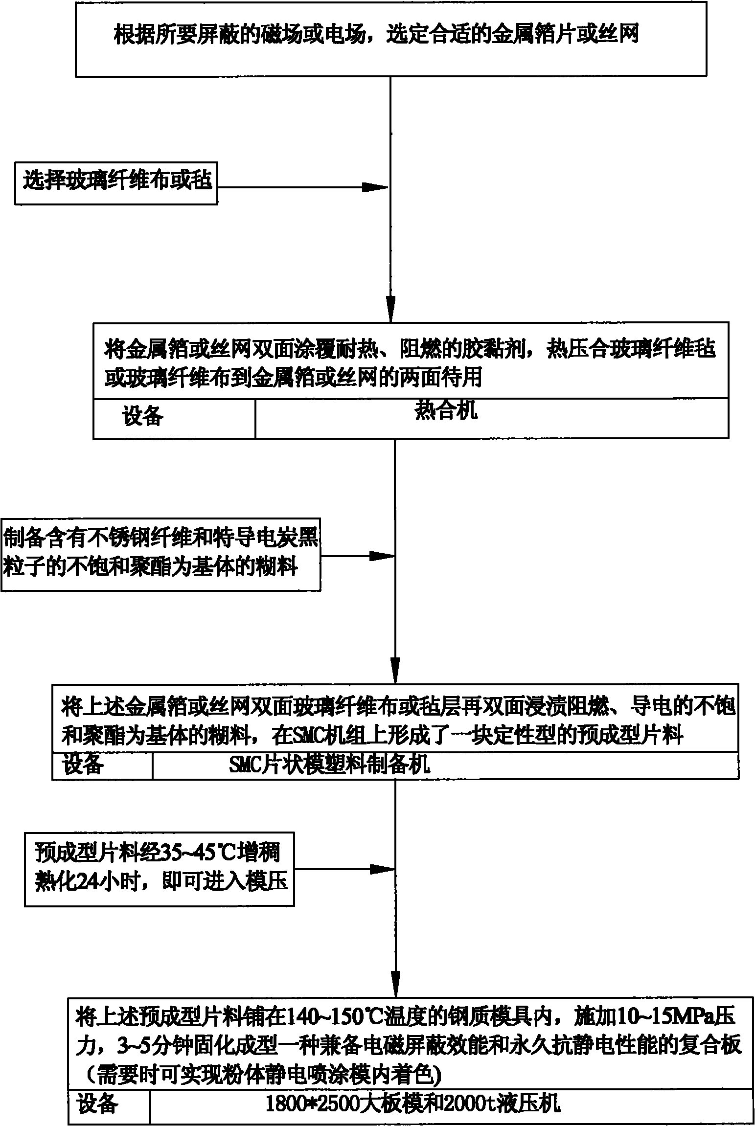 Composite plate with electromagnetic shielding efficiency and antistatic performance and preparation method thereof