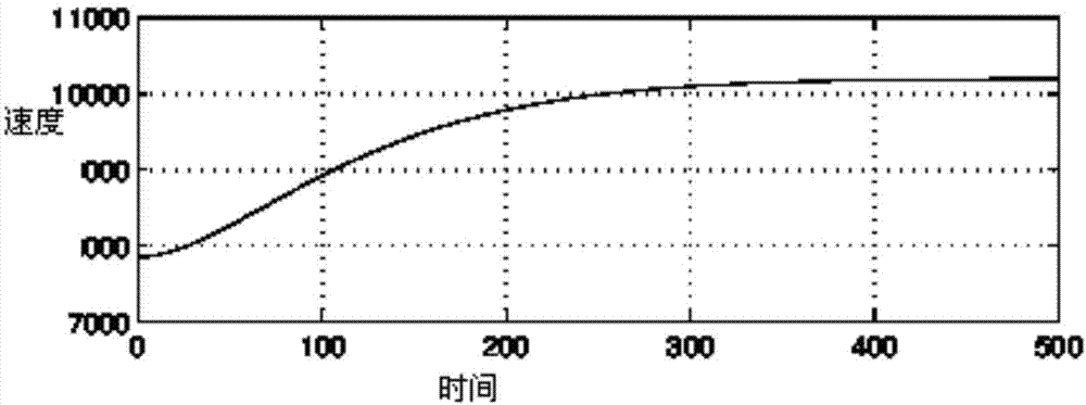 Hypersonic aerocraft nonlinear control method based on high-gain observer