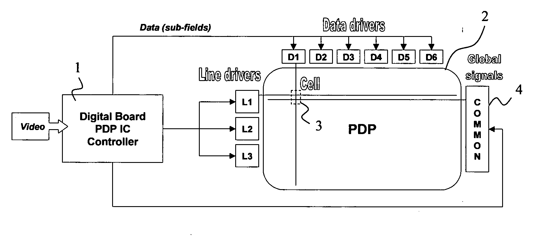 Method and apparatus for avoiding overheating of drivers of a plasma display panel