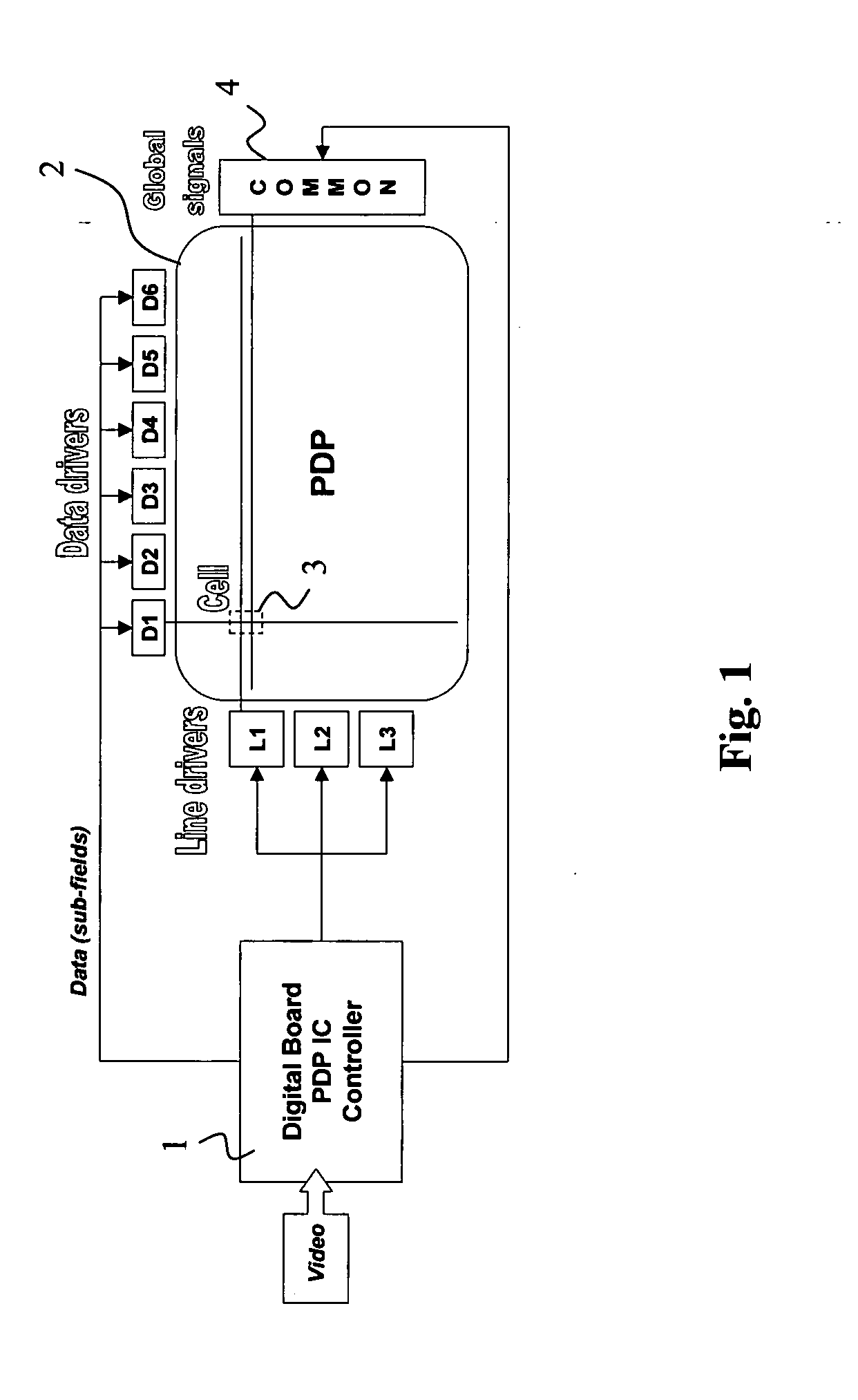 Method and apparatus for avoiding overheating of drivers of a plasma display panel