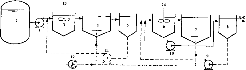 Biological denitrification system and method for low C/N ratio high strength ammonia chemical comprehensive wastewater