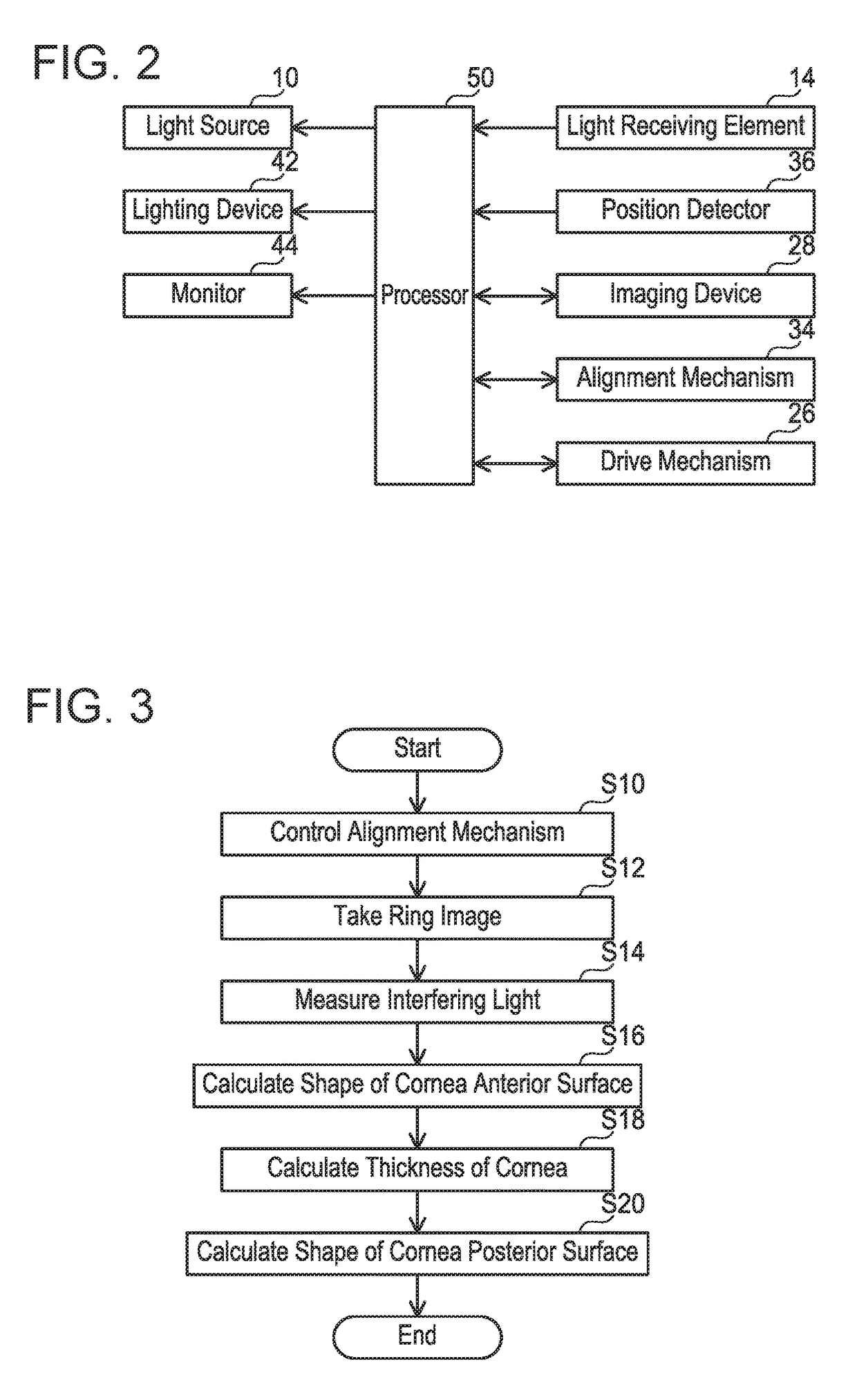 Ophthalmological device