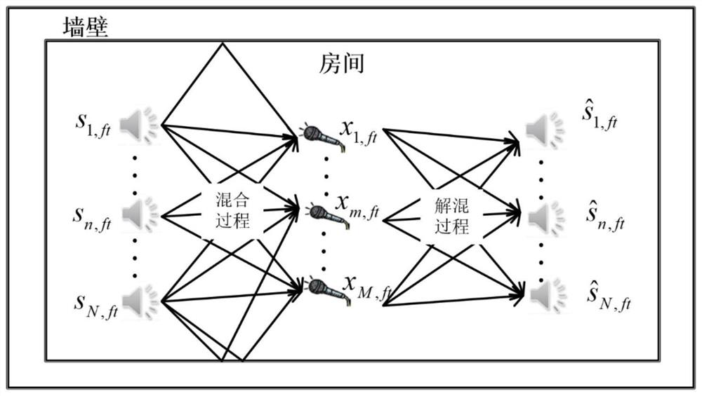 Multi-channel non-negative matrix factorization method and system based on frequency domain convolution transfer function