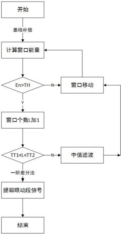 A human-computer interaction system and its interaction method based on oculoelectric coding