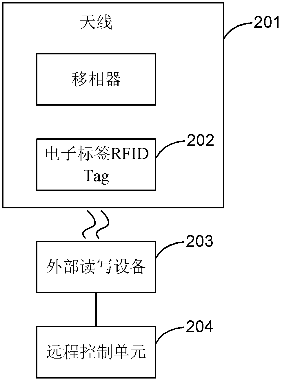 Antenna system and device