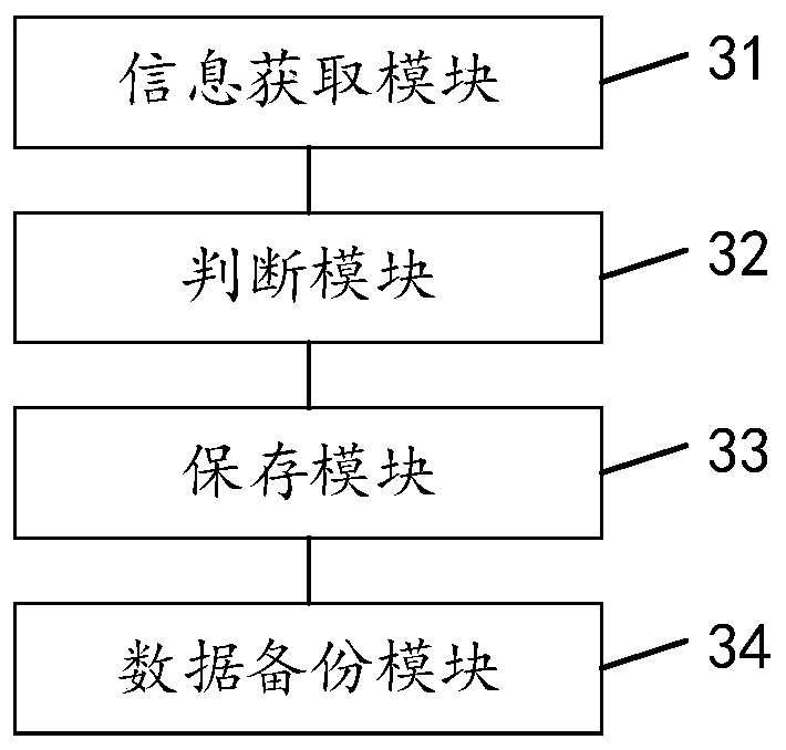 Data backup method, device, equipment and computer readable storage medium