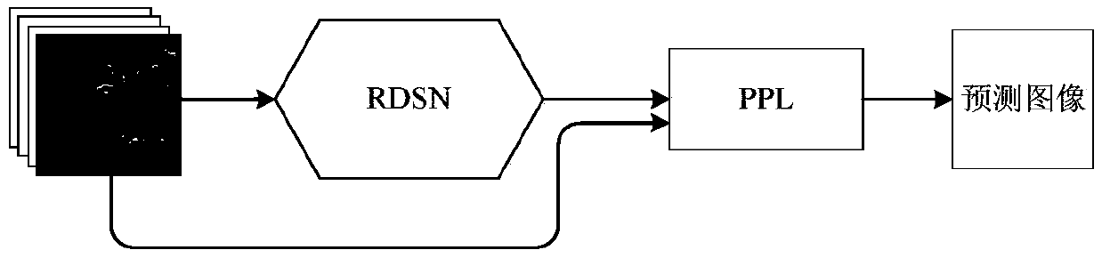 Radar echo extrapolated method based on cycle dynamic convolution nerve network