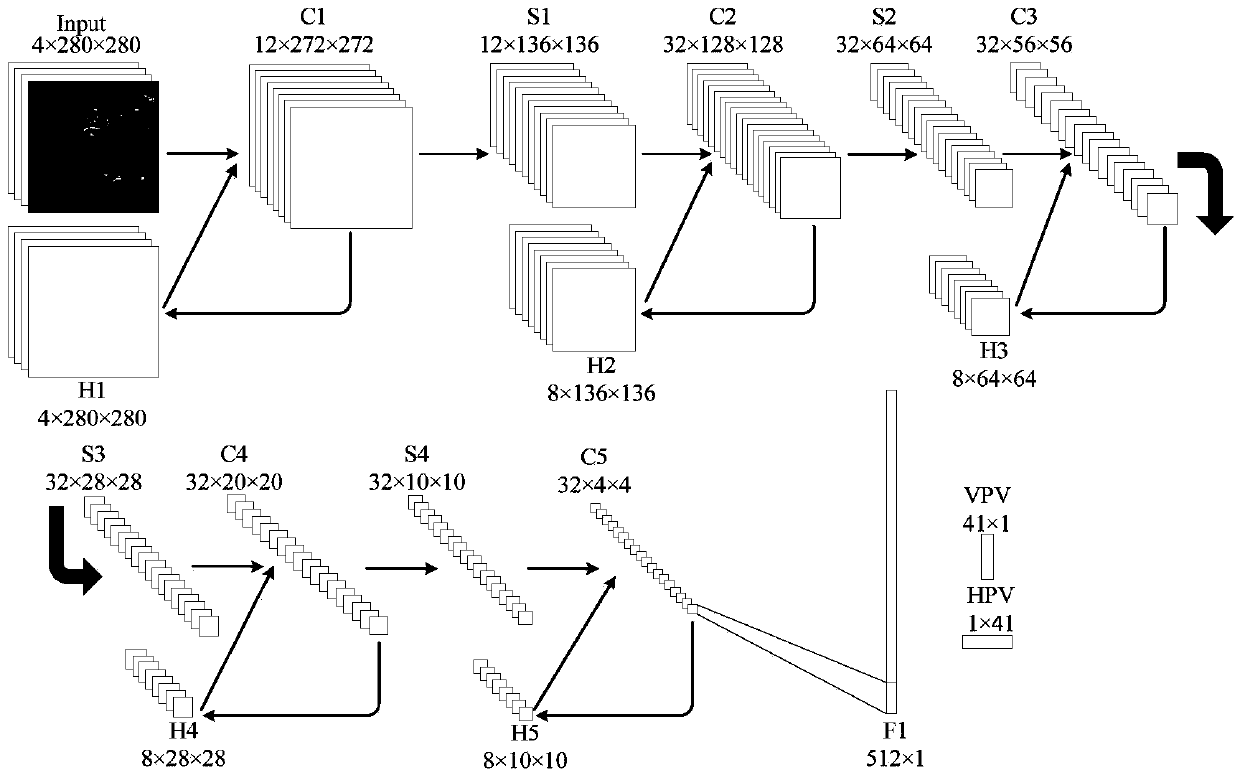 Radar echo extrapolated method based on cycle dynamic convolution nerve network