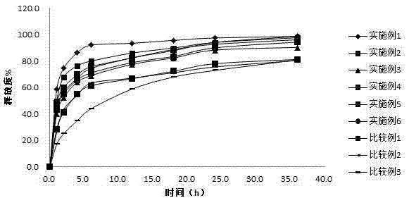 Skin topical preparation containing bupivacaine or pharmaceutical salt thereof