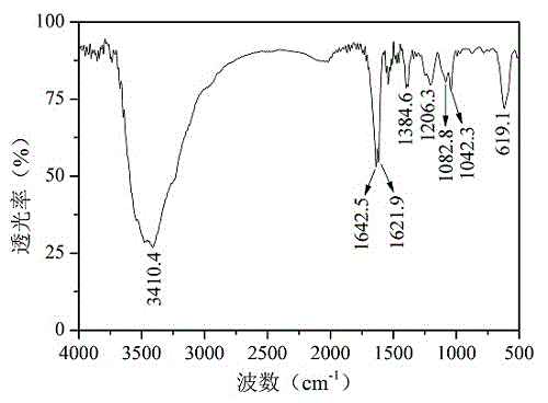 Acrylamide copolymer oil-dispelling agent with sulfitobetaine structure and synthesis method