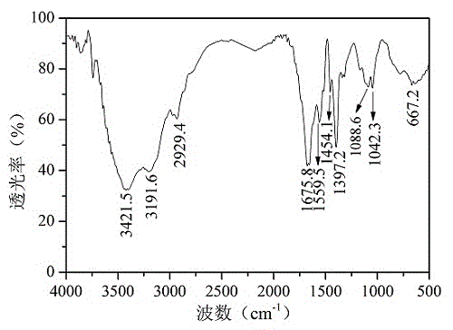 Acrylamide copolymer oil-dispelling agent with sulfitobetaine structure and synthesis method