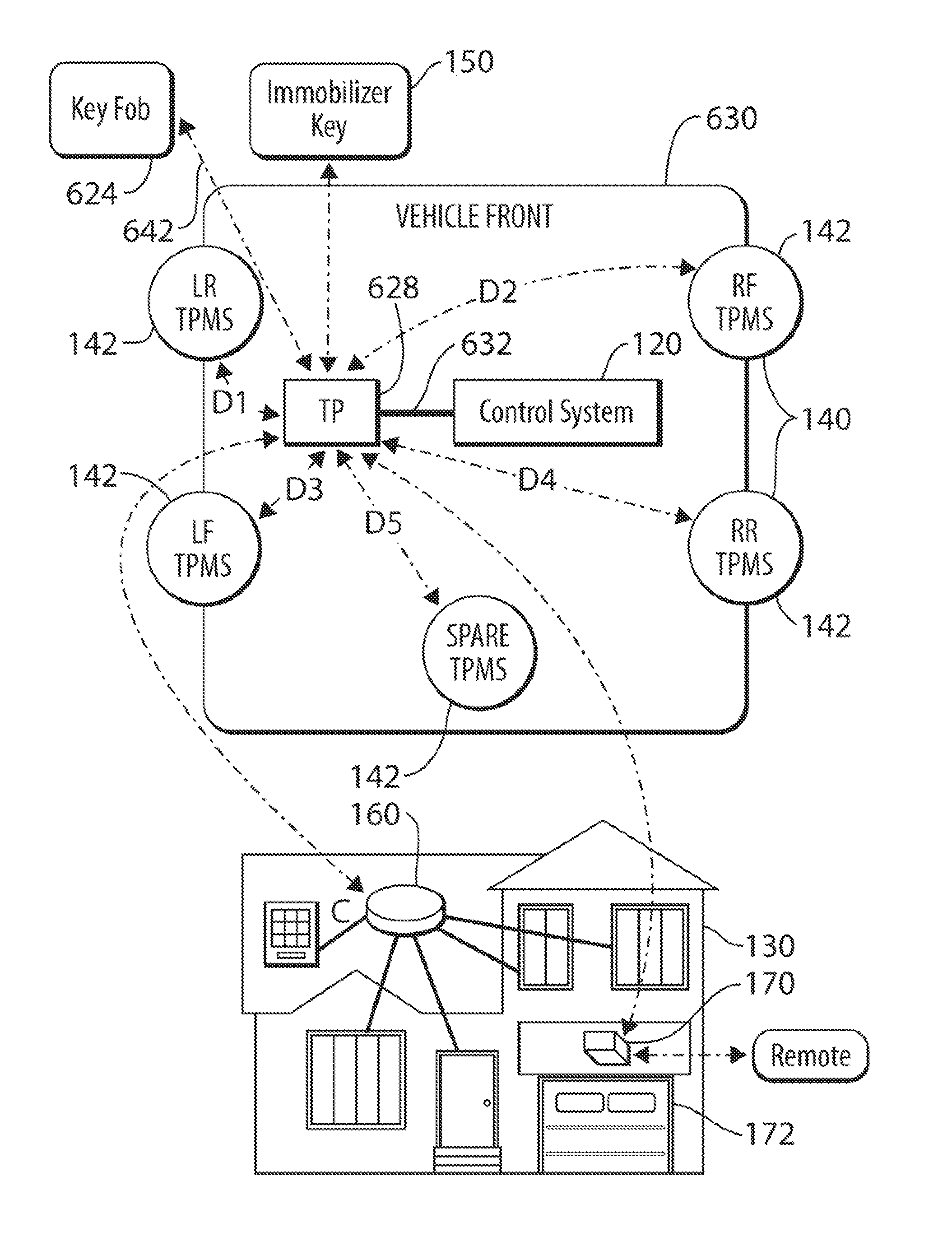 Remote vehicle control system utilizing multiple antennas