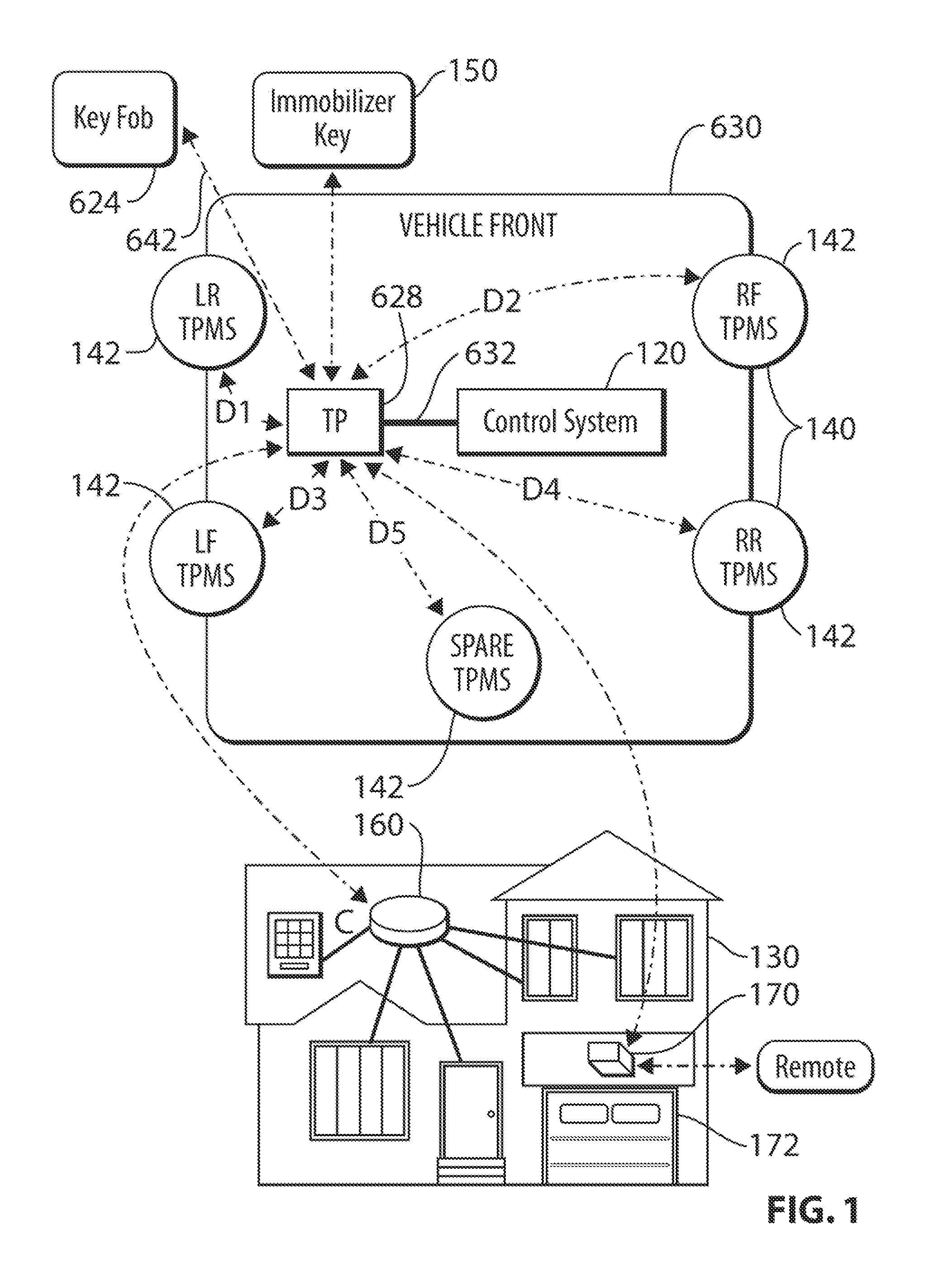 Remote vehicle control system utilizing multiple antennas