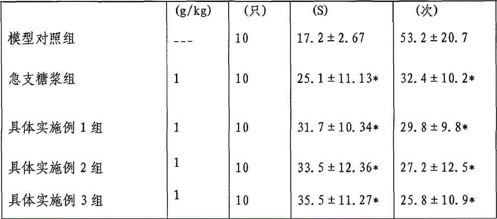 Application of the composition extracted from black pepper in the preparation of cough medicine