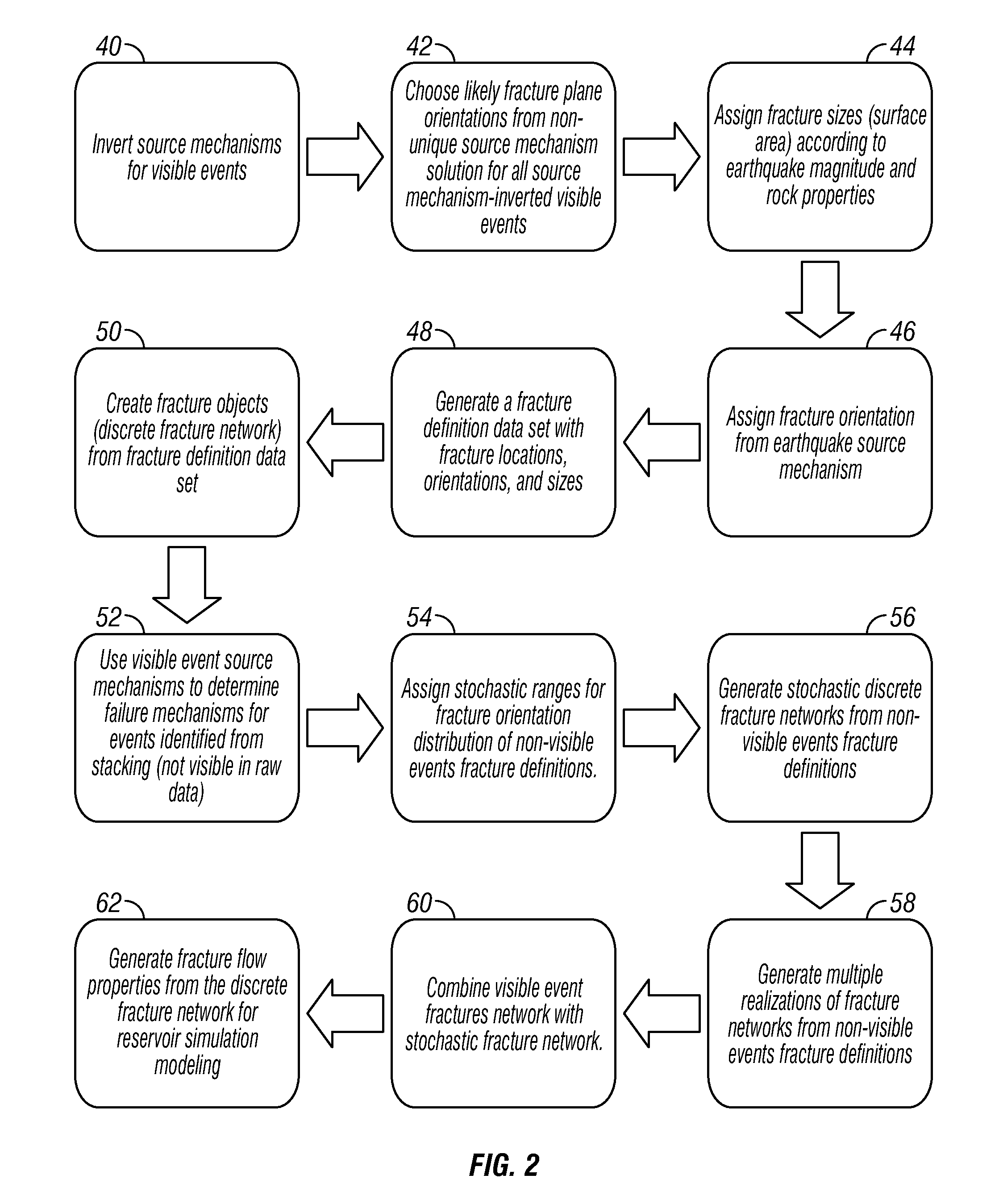 Method for determining discrete fracture networks from passive seismic signals and its application to subsurface reservoir simulation