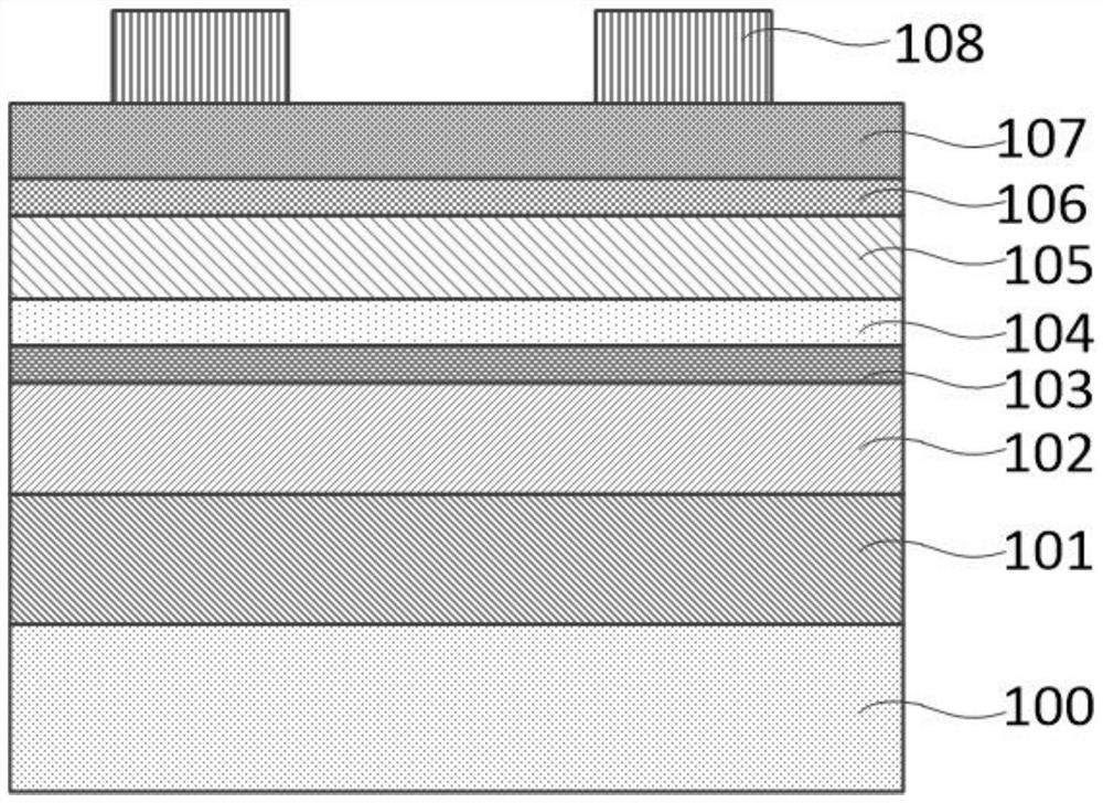 Thin film solar cell absorption layer forming method, thin film solar cell and preparation method