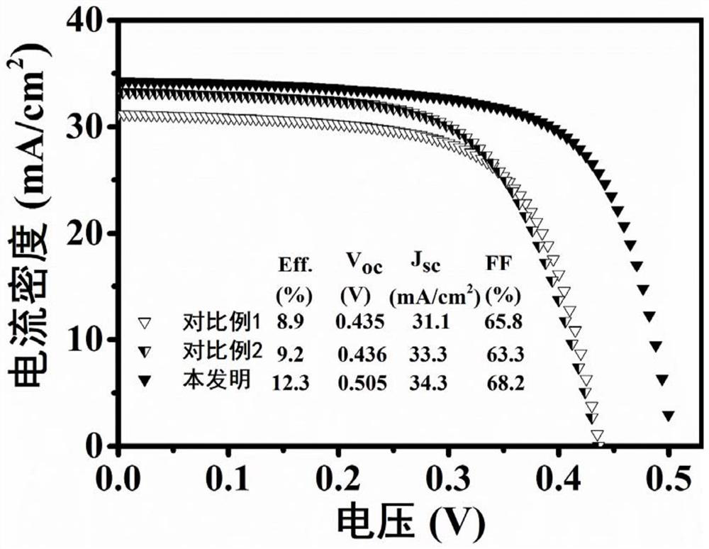 Thin film solar cell absorption layer forming method, thin film solar cell and preparation method